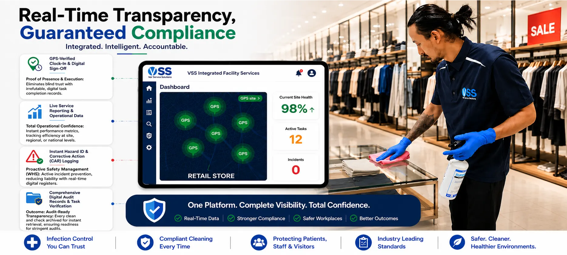 Smarter Retail Cleaning Through the VSS Mobile App