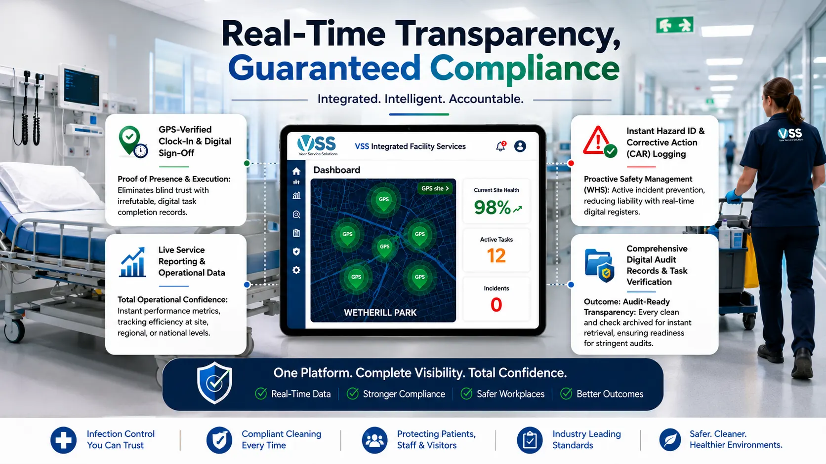 Real-Time Medical Cleaning Services in Sydney Compliance
