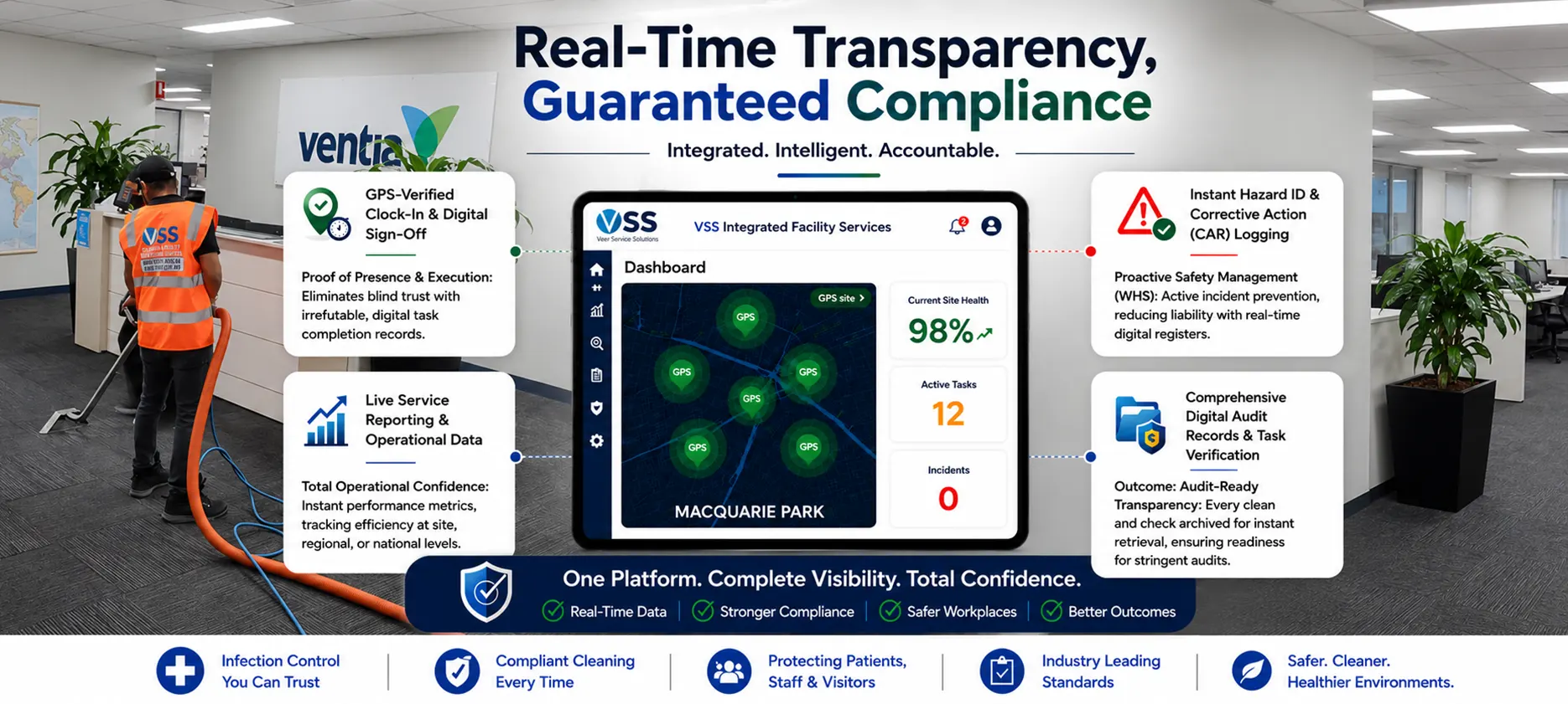 Real-Time Reporting for Real-World Results