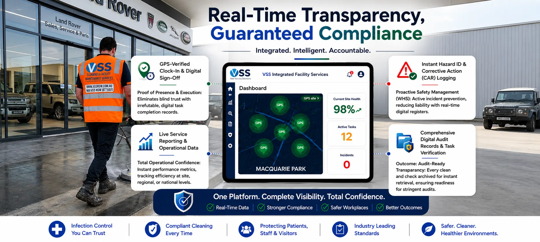 Every Clean Verified Every Site Accountable