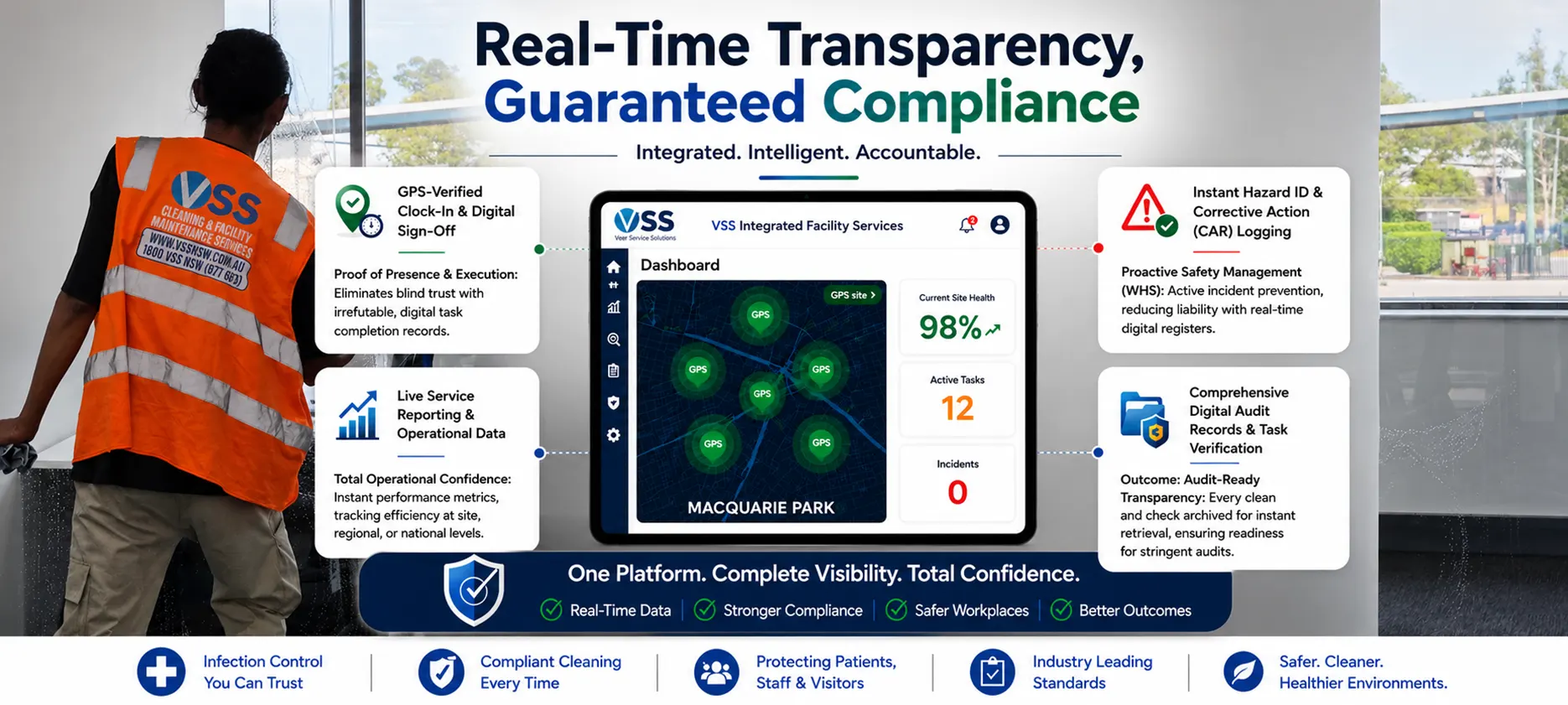Cleaning Service Fully Visible Fully Accountable