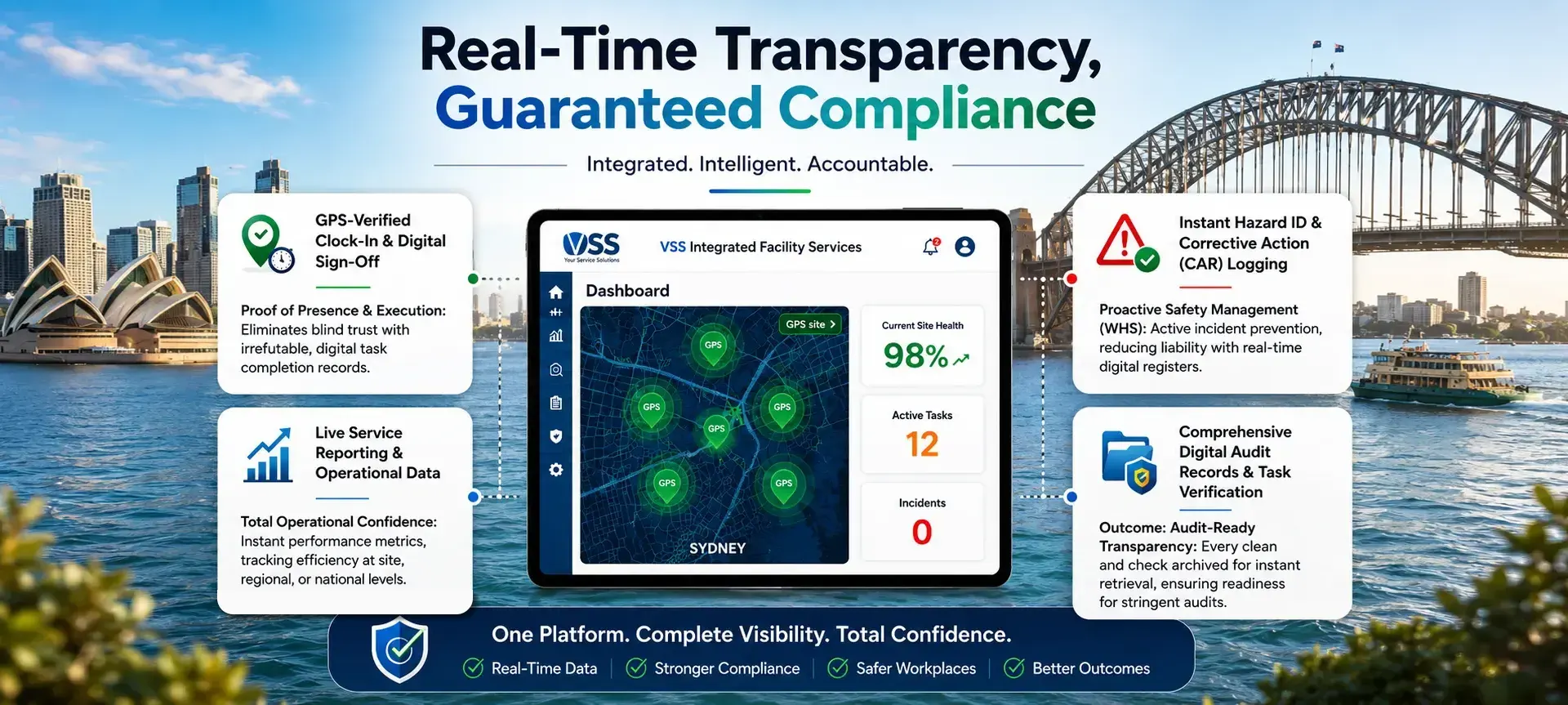 Digital Transparency