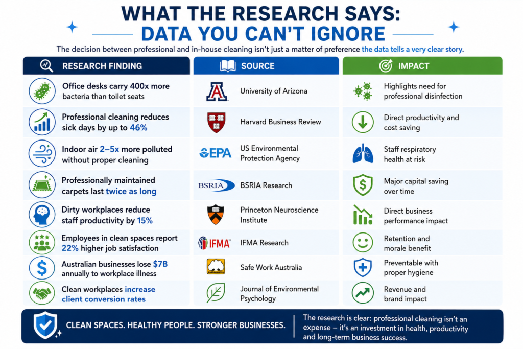 What the Research Says Data You Can't Ignore